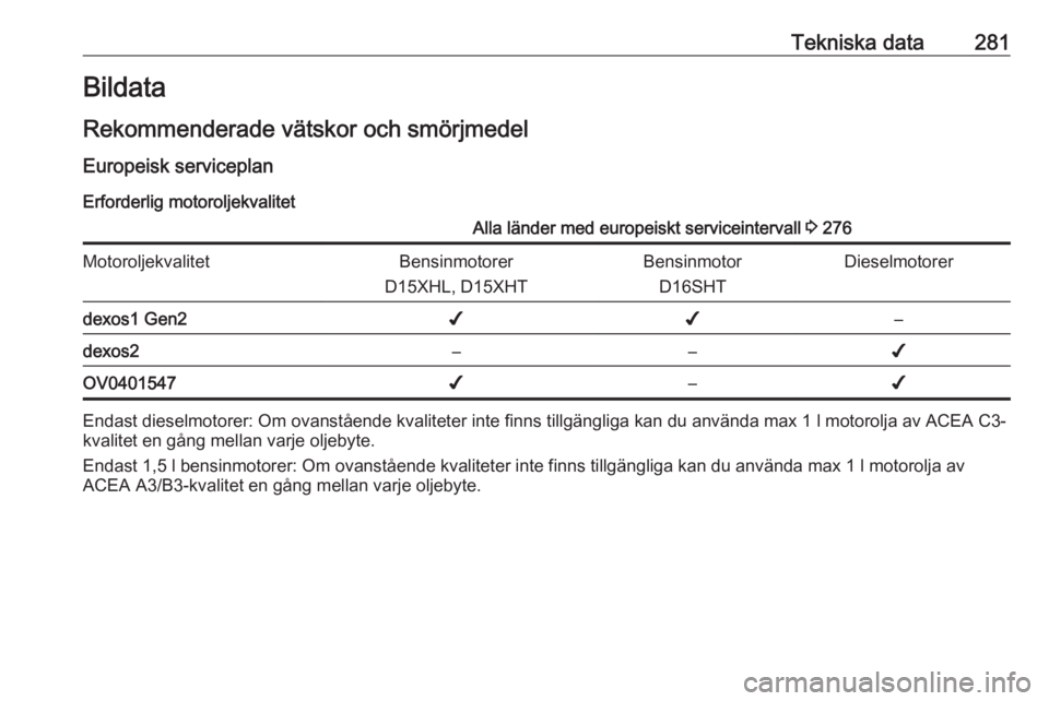 OPEL INSIGNIA BREAK 2020  Instruktionsbok Tekniska data281Bildata
Rekommenderade vätskor och smörjmedel Europeisk serviceplan
Erforderlig motoroljekvalitetAlla länder med europeiskt serviceintervall  3 276MotoroljekvalitetBensinmotorer
D15