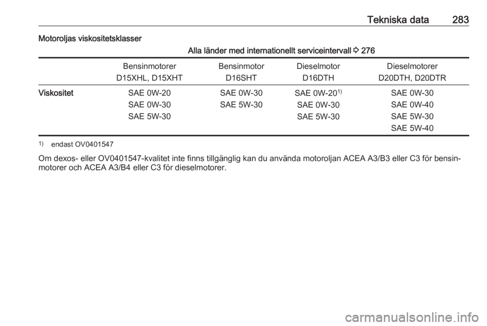 OPEL INSIGNIA BREAK 2020  Instruktionsbok Tekniska data283Motoroljas viskositetsklasserAlla länder med internationellt serviceintervall 3 276Bensinmotorer
D15XHL, D15XHTBensinmotor D16SHTDieselmotorD16DTHDieselmotorer
D20DTH, D20DTRViskosite