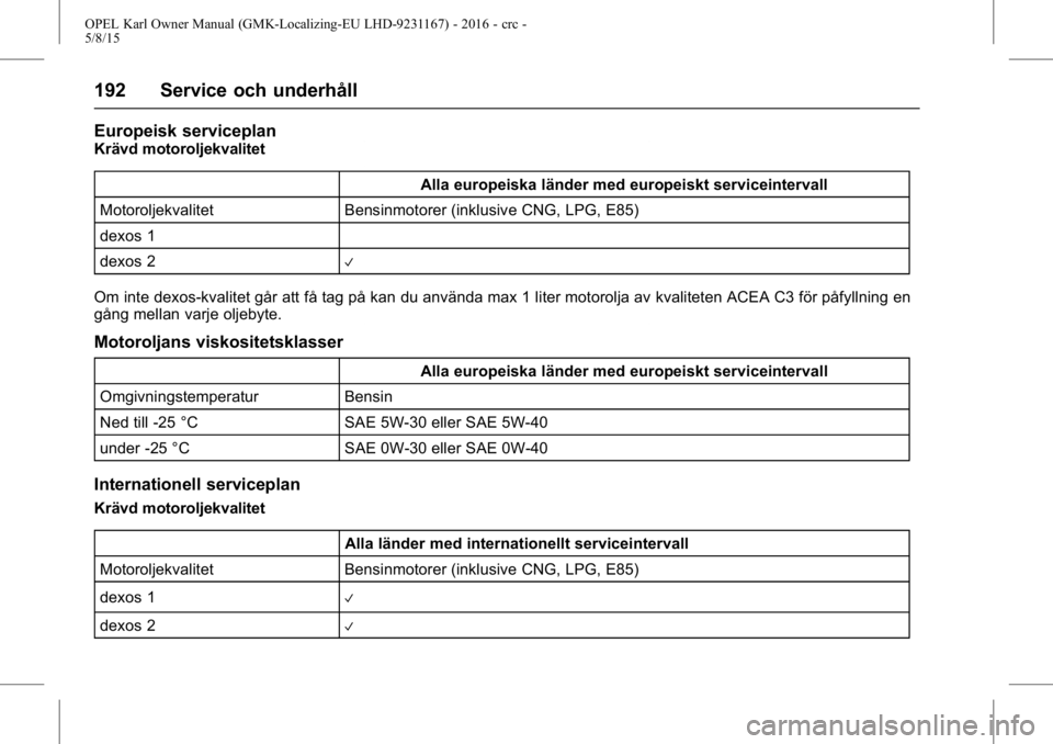 OPEL KARL 2015.75 Instruktionsbok OPEL Karl Owner Manual (GMK-Localizing-EU LHD-9231167) - 2016 - crc -
5/8/15
192 Service och underhåll
Europeisk serviceplan
Krävd motoroljekvalitetAlla europeiska länder med europeiskt serviceinte OPEL KARL 2015.75 Instruktionsbok OPEL Karl Owner Manual (GMK-Localizing-EU LHD-9231167) - 2016 - crc -
5/8/15
192 Service och underhåll
Europeisk serviceplan
Krävd motoroljekvalitetAlla europeiska länder med europeiskt serviceinte