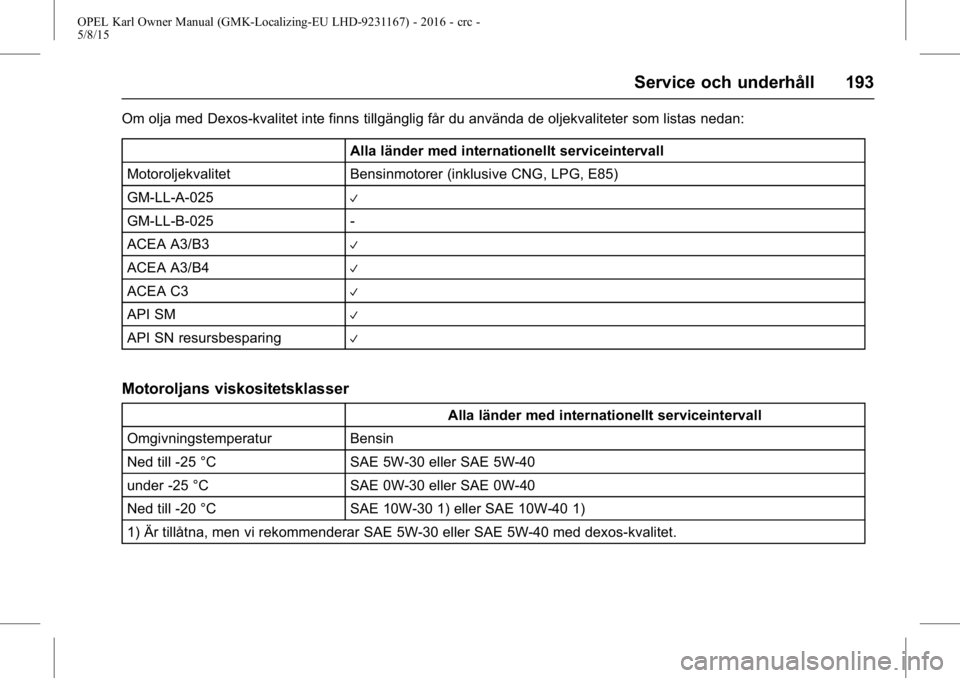 OPEL KARL 2015.75 Instruktionsbok OPEL Karl Owner Manual (GMK-Localizing-EU LHD-9231167) - 2016 - crc -
5/8/15
Service och underhåll 193
Om olja med Dexos-kvalitet inte finns tillgänglig får du använda de oljekvaliteter som listas OPEL KARL 2015.75 Instruktionsbok OPEL Karl Owner Manual (GMK-Localizing-EU LHD-9231167) - 2016 - crc -
5/8/15
Service och underhåll 193
Om olja med Dexos-kvalitet inte finns tillgänglig får du använda de oljekvaliteter som listas