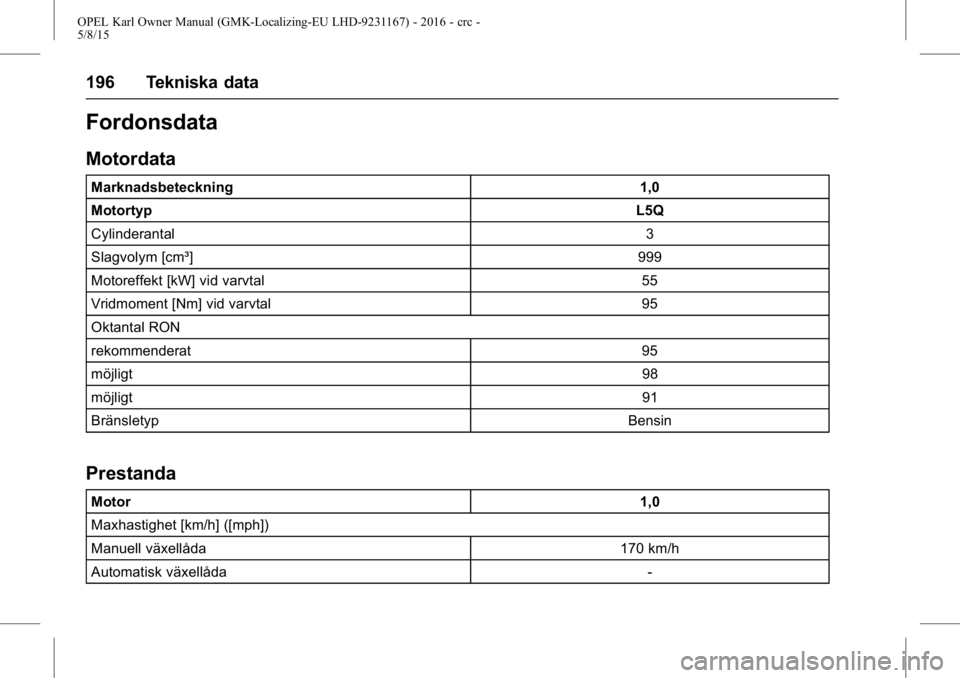 OPEL KARL 2015.75  Instruktionsbok OPEL Karl Owner Manual (GMK-Localizing-EU LHD-9231167) - 2016 - crc -
5/8/15
196 Tekniska data
Fordonsdata
Motordata
Marknadsbeteckning1,0
Motortyp L5Q
Cylinderantal 3
Slagvolym [cm³] 999
Motoreffekt