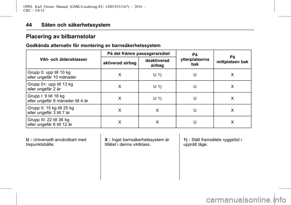 OPEL KARL 2015.75  Instruktionsbok OPEL Karl Owner Manual (GMK-Localizing-EU LHD-9231167) - 2016 -
CRC - 5/8/15
44 Säten och säkerhetssystem
Placering av bilbarnstolar
Godkända alternativ för montering av barnsäkerhetssystem
Vikt-