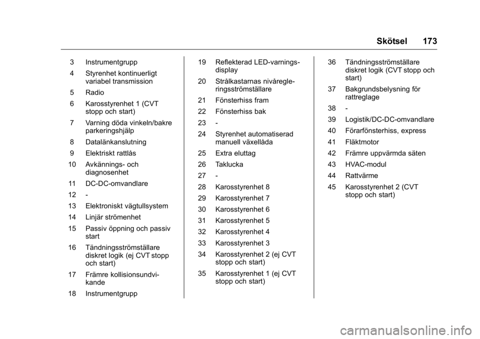 OPEL KARL 2016  Instruktionsbok OPEL Karl Owner Manual (GMK-Localizing-EU LHD-9231167) - 2016 - crc -
9/10/15
Skötsel 173
3 Instrumentgrupp
4 Styrenhet kontinuerligtvariabel transmission
5 Radio
6 Karosstyrenhet 1 (CVT stopp och st