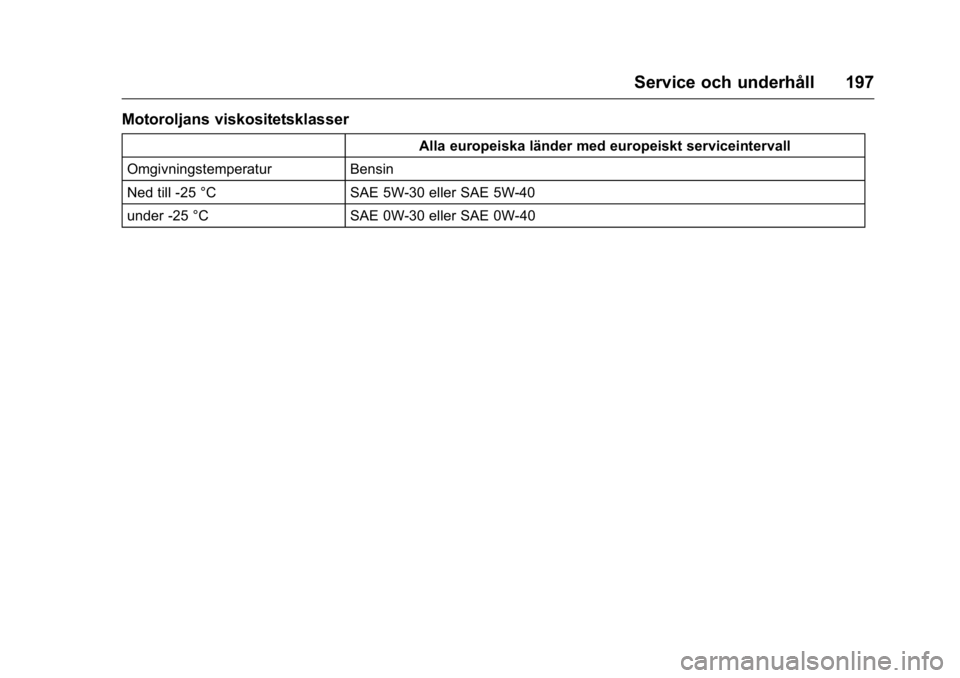 OPEL KARL 2016  Instruktionsbok OPEL Karl Owner Manual (GMK-Localizing-EU LHD-9231167) - 2016 - crc -
9/10/15
Service och underhåll 197
Motoroljans viskositetsklasser
Alla europeiska länder med europeiskt serviceintervall
Omgivnin