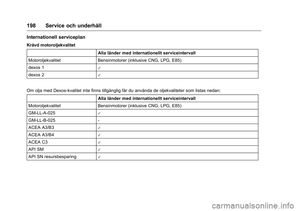 OPEL KARL 2016  Instruktionsbok OPEL Karl Owner Manual (GMK-Localizing-EU LHD-9231167) - 2016 - crc -
9/10/15
198 Service och underhåll
Internationell serviceplan
Krävd motoroljekvalitetAlla länder med internationellt serviceinte