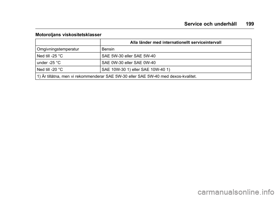 OPEL KARL 2016  Instruktionsbok OPEL Karl Owner Manual (GMK-Localizing-EU LHD-9231167) - 2016 - crc -
9/10/15
Service och underhåll 199
Motoroljans viskositetsklasser
Alla länder med internationellt serviceintervall
Omgivningstemp