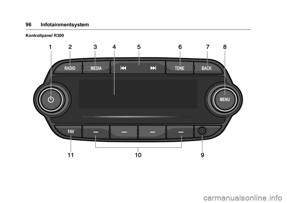 OPEL KARL 2016 Instruktionsbok OPEL Karl Owner Manual (GMK-Localizing-EU LHD-9231167) - 2016 - crc -
9/10/15
96 Infotainmentsystem
Kontrollpanel R300 OPEL KARL 2016 Instruktionsbok OPEL Karl Owner Manual (GMK-Localizing-EU LHD-9231167) - 2016 - crc -
9/10/15
96 Infotainmentsystem
Kontrollpanel R300