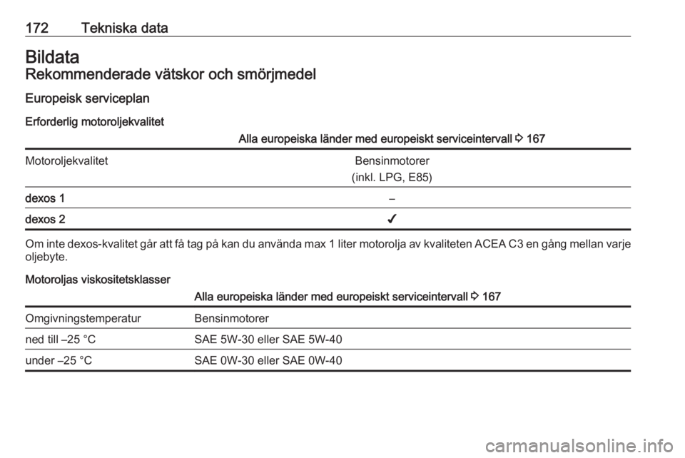 OPEL KARL 2016.5  Instruktionsbok 172Tekniska dataBildataRekommenderade vätskor och smörjmedelEuropeisk serviceplan Erforderlig motoroljekvalitetAlla europeiska länder med europeiskt serviceintervall  3 167MotoroljekvalitetBensinmo
