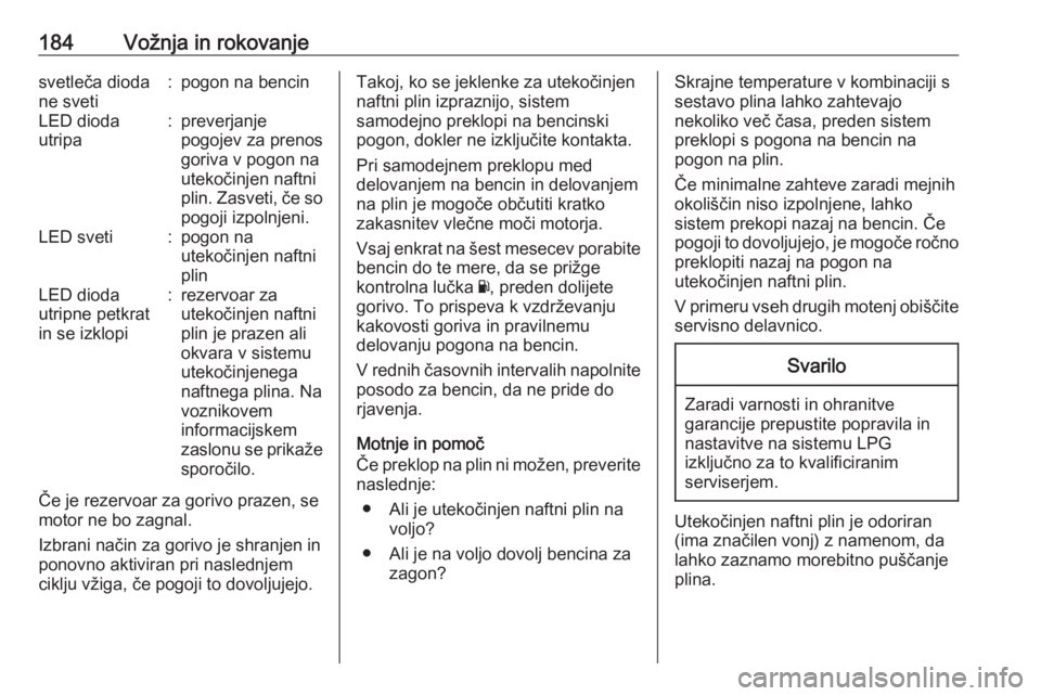 OPEL CORSA 2017  Uporabniški priročnik 184Vožnja in rokovanjesvetleča dioda
ne sveti:pogon na bencinLED dioda
utripa:preverjanje
pogojev za prenos
goriva v pogon na
utekočinjen naftni
plin. Zasveti, če so
pogoji izpolnjeni.LED sveti:po