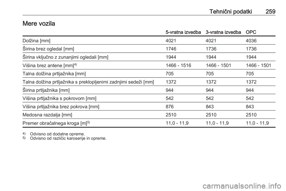 OPEL CORSA 2017  Uporabniški priročnik Tehnični podatki259Mere vozila5-vratna izvedba3-vratna izvedbaOPCDolžina [mm]402140214036Širina brez ogledal [mm]174617361736Širina vključno z zunanjimi ogledali [mm]194419441944Višina brez ante