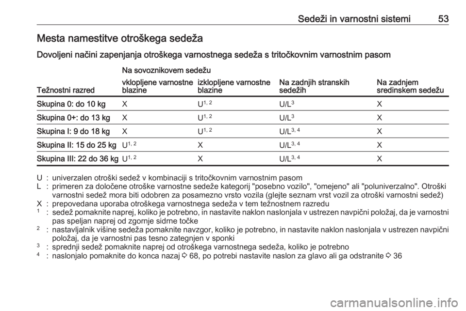 OPEL CORSA 2017  Uporabniški priročnik Sedeži in varnostni sistemi53Mesta namestitve otroškega sedeža
Dovoljeni načini zapenjanja otroškega varnostnega sedeža s tritočkovnim varnostnim pasom
Težnostni razred
Na sovoznikovem sedežu