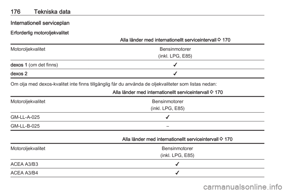 OPEL KARL 2017.5 Instruktionsbok 176Tekniska dataInternationell serviceplanErforderlig motoroljekvalitetAlla länder med internationellt serviceintervall 3 170MotoroljekvalitetBensinmotorer
(inkl. LPG, E85)dexos 1 (om det finns)✔ OPEL KARL 2017.5 Instruktionsbok 176Tekniska dataInternationell serviceplanErforderlig motoroljekvalitetAlla länder med internationellt serviceintervall 3 170MotoroljekvalitetBensinmotorer
(inkl. LPG, E85)dexos 1 (om det finns)✔