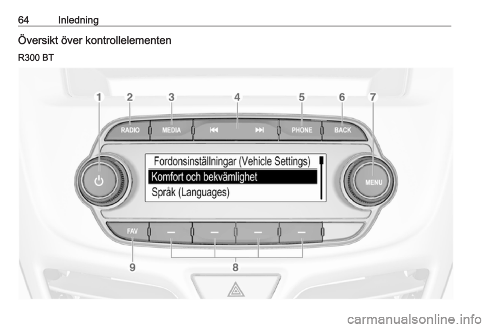 OPEL KARL 2018.5 Handbok för infotainmentsystem 64InledningÖversikt över kontrollelementen
R300 BT OPEL KARL 2018.5 Handbok för infotainmentsystem 64InledningÖversikt över kontrollelementen
R300 BT