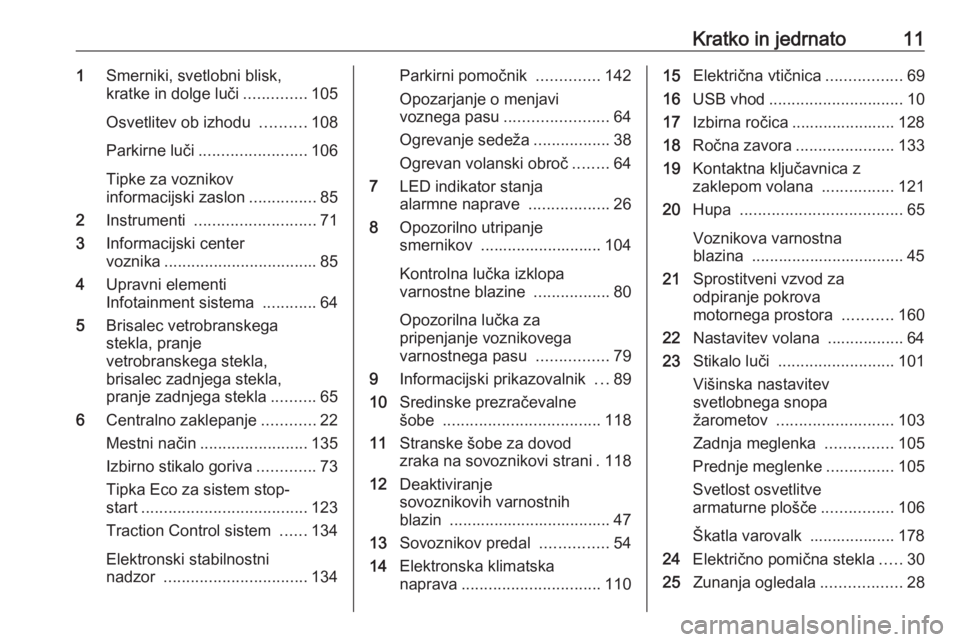 OPEL CORSA E 2019  Uporabniški priročnik Kratko in jedrnato111Smerniki, svetlobni blisk,
kratke in dolge luči ..............105
Osvetlitev ob izhodu  ..........108
Parkirne luči ........................ 106
Tipke za voznikov
informacijski 