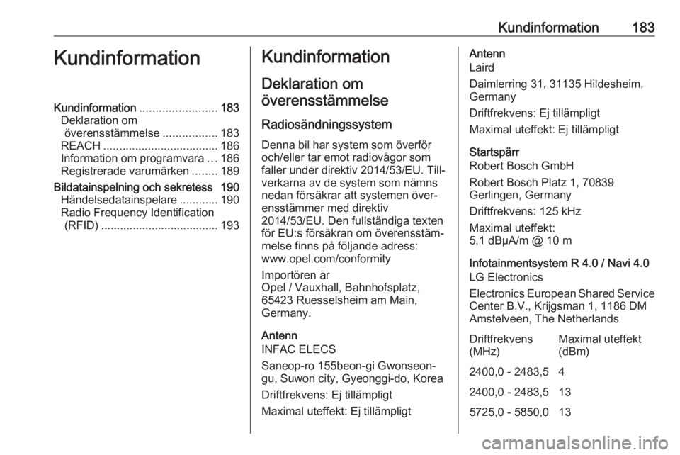 OPEL KARL 2018.5 Instruktionsbok Kundinformation183KundinformationKundinformation........................183
Deklaration om överensstämmelse .................183
REACH .................................... 186
Information om program OPEL KARL 2018.5 Instruktionsbok Kundinformation183KundinformationKundinformation........................183
Deklaration om överensstämmelse .................183
REACH .................................... 186
Information om program