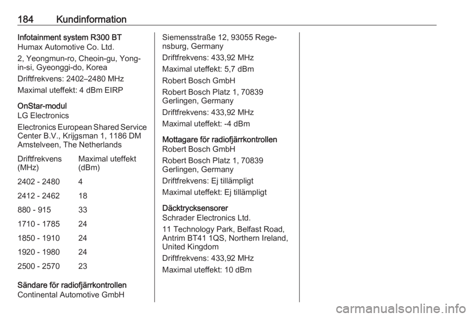 OPEL KARL 2018.5 Instruktionsbok 184KundinformationInfotainment system R300 BT
Humax Automotive Co. Ltd.
2, Yeongmun-ro, Cheoin-gu, Yong-
in-si, Gyeonggi-do, Korea
Driftfrekvens: 2402–2480 MHz
Maximal uteffekt: 4 dBm EIRP
OnStar-mo OPEL KARL 2018.5 Instruktionsbok 184KundinformationInfotainment system R300 BT
Humax Automotive Co. Ltd.
2, Yeongmun-ro, Cheoin-gu, Yong-
in-si, Gyeonggi-do, Korea
Driftfrekvens: 2402–2480 MHz
Maximal uteffekt: 4 dBm EIRP
OnStar-mo