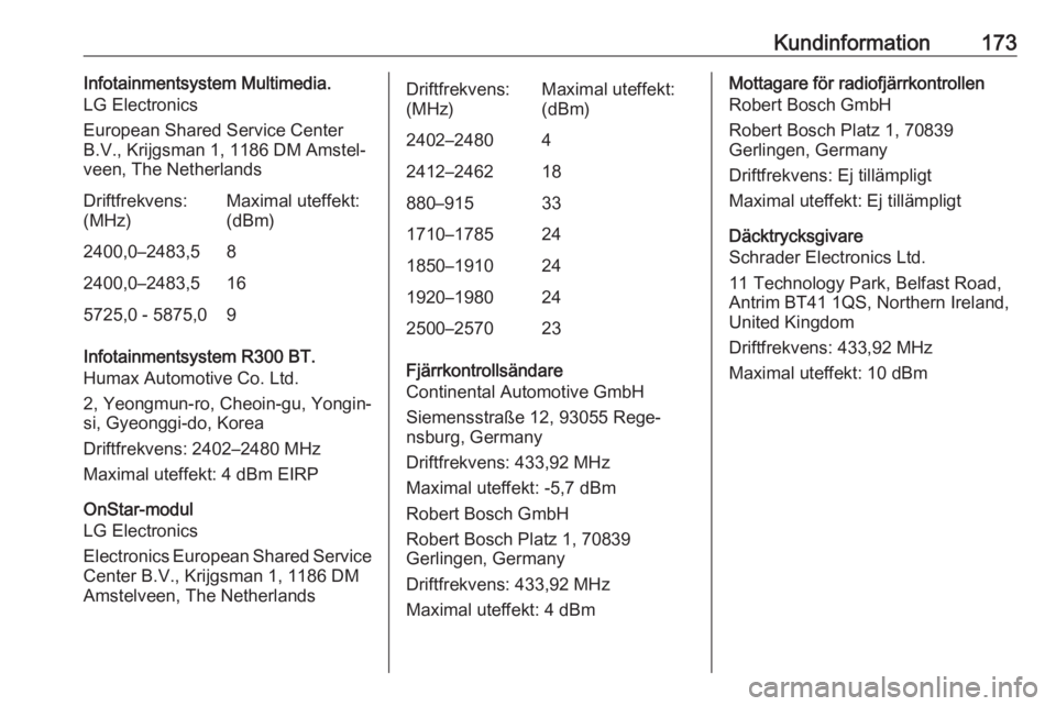 OPEL KARL 2019  Instruktionsbok Kundinformation173Infotainmentsystem Multimedia.
LG Electronics
European Shared Service Center
B.V., Krijgsman 1, 1186 DM Amstel‐
veen, The NetherlandsDriftfrekvens:
(MHz)Maximal uteffekt:
(dBm)2400