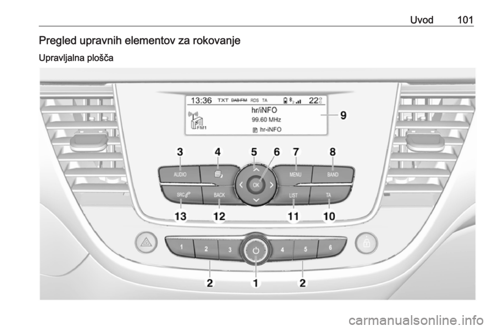 OPEL CROSSLAND X 2017.75 Navodila za uporabo Infotainment sistema Uvod101Pregled upravnih elementov za rokovanje
Upravljalna plošča OPEL CROSSLAND X 2017.75 Navodila za uporabo Infotainment sistema Uvod101Pregled upravnih elementov za rokovanje
Upravljalna plošča