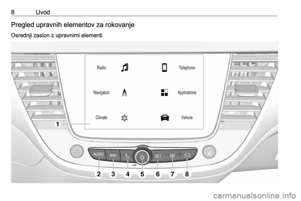 OPEL CROSSLAND X 2017.75  Navodila za uporabo Infotainment sistema 8UvodPregled upravnih elementov za rokovanjeOsrednji zaslon z upravnimi elementi 