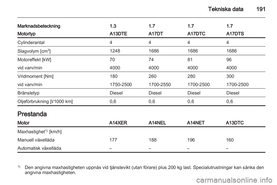 OPEL MERIVA 2011  Instruktionsbok 