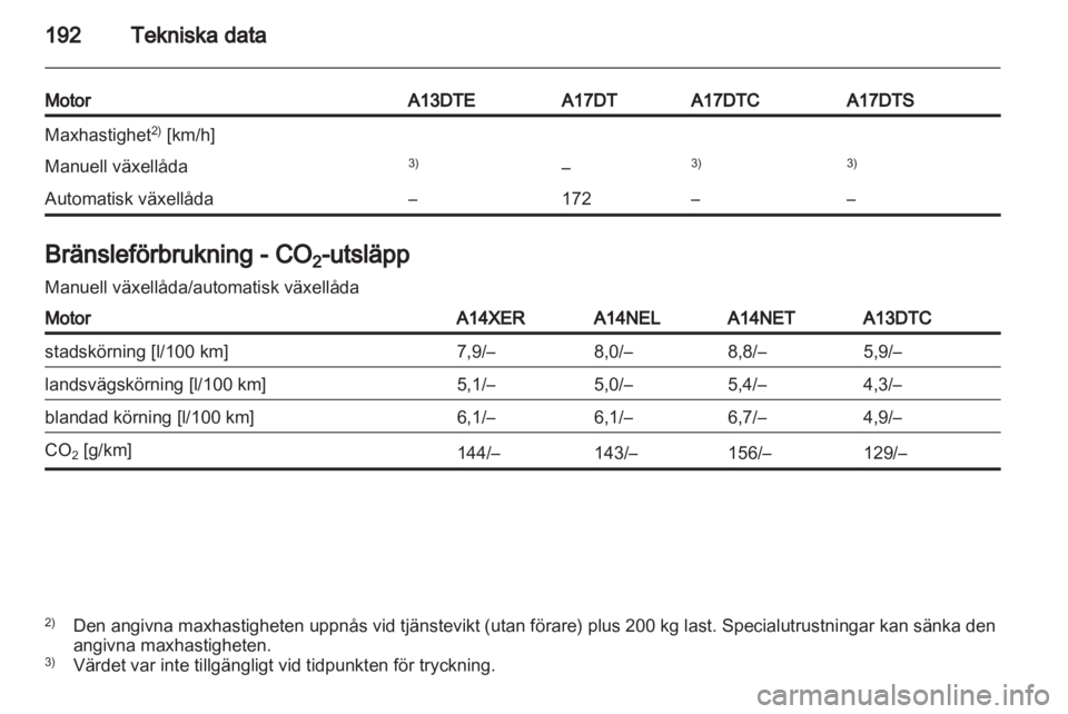 OPEL MERIVA 2011  Instruktionsbok 