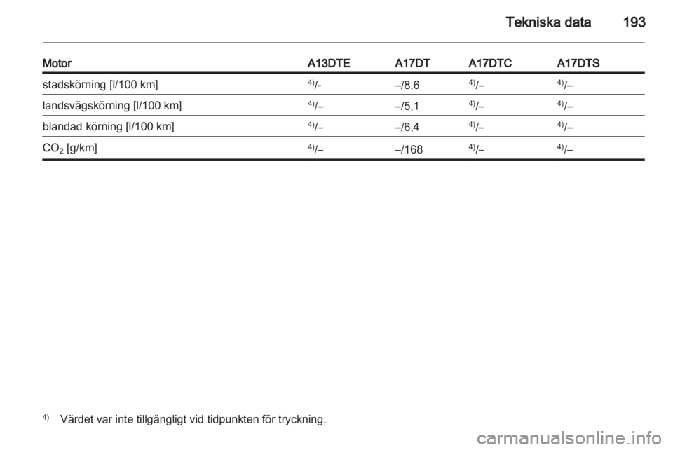 OPEL MERIVA 2011  Instruktionsbok 
