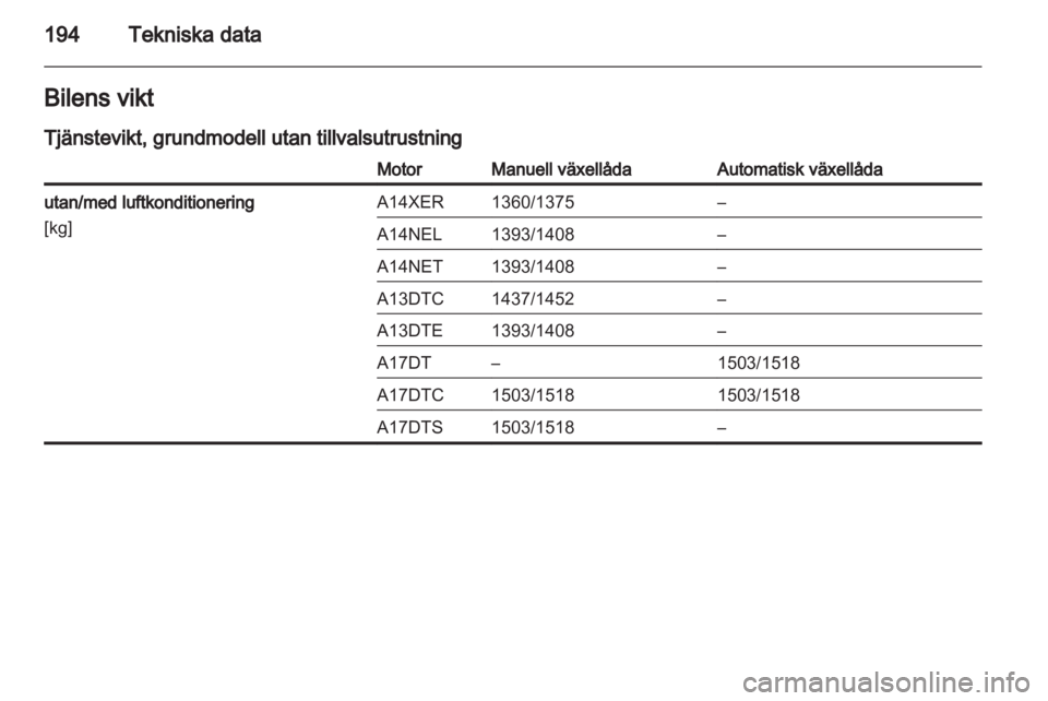 OPEL MERIVA 2011  Instruktionsbok 