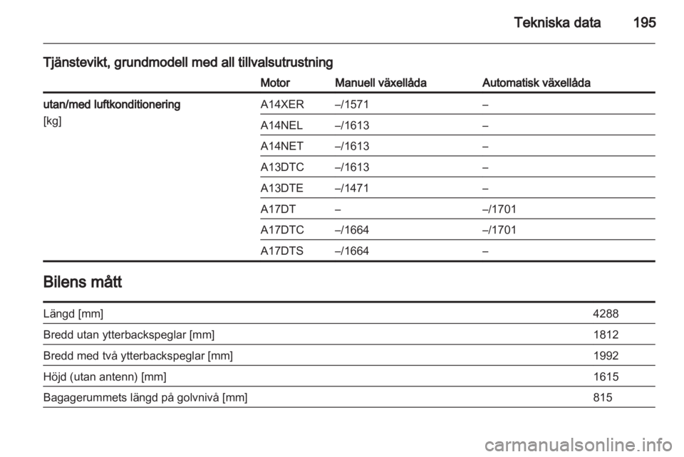 OPEL MERIVA 2011  Instruktionsbok 