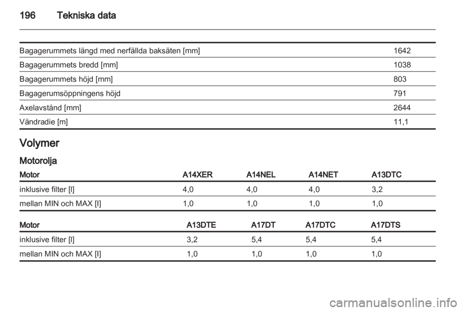 OPEL MERIVA 2011  Instruktionsbok 