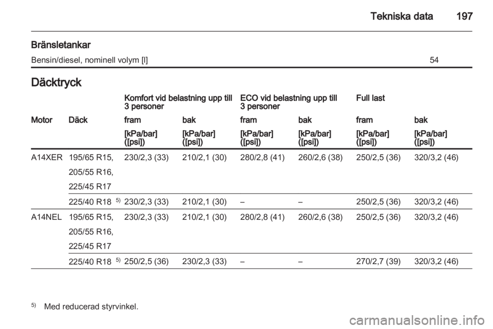 OPEL MERIVA 2011  Instruktionsbok 