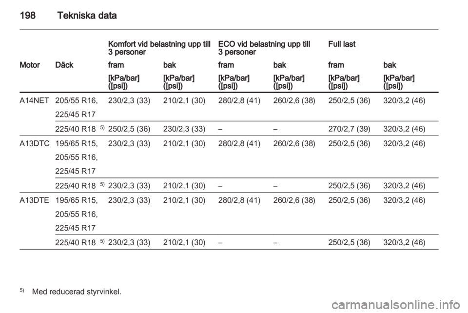 OPEL MERIVA 2011  Instruktionsbok 