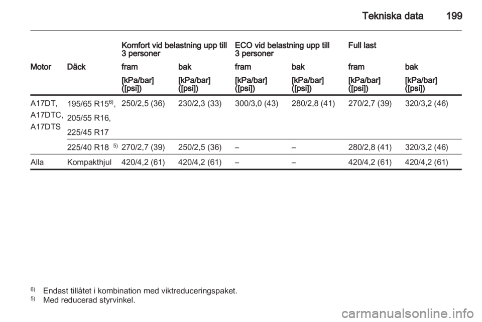 OPEL MERIVA 2011  Instruktionsbok 