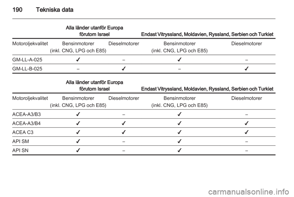 OPEL MERIVA 2011.5  Instruktionsbok 