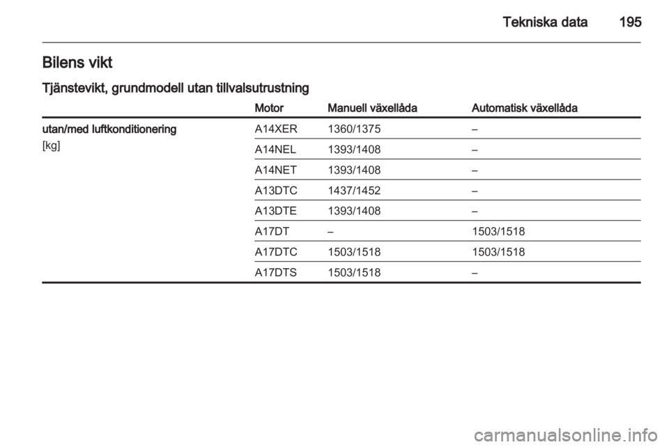 OPEL MERIVA 2011.5  Instruktionsbok 