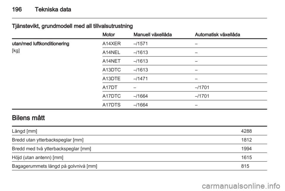 OPEL MERIVA 2011.5  Instruktionsbok 