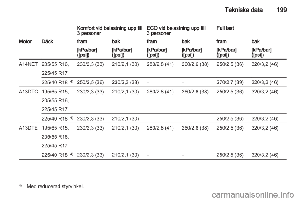 OPEL MERIVA 2011.5  Instruktionsbok 