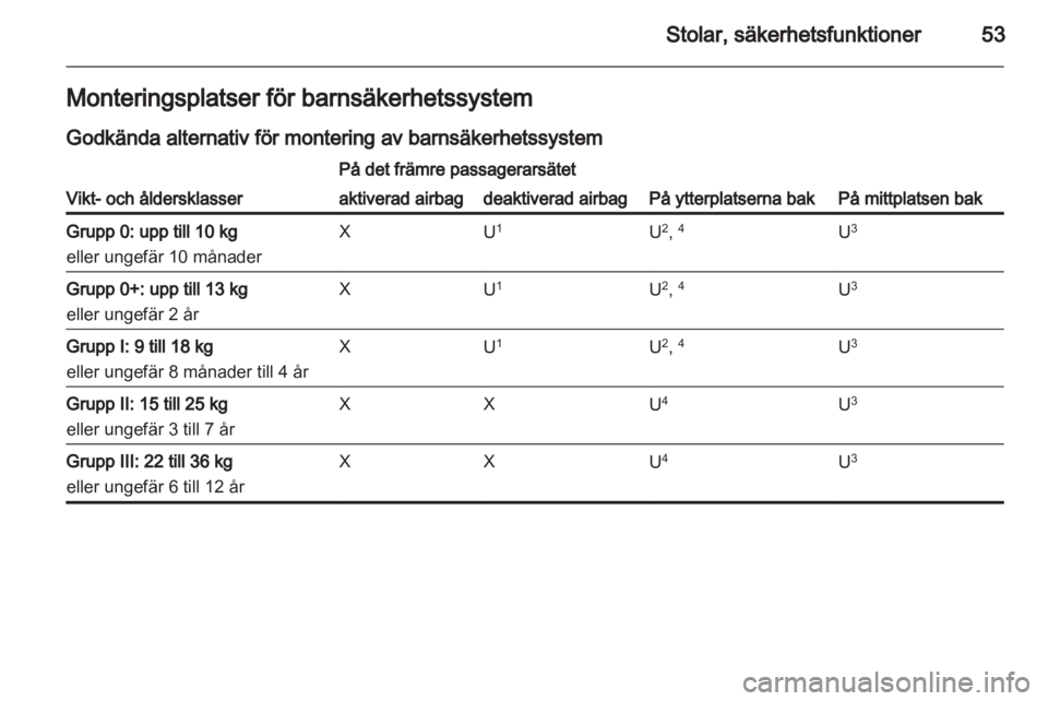 OPEL MERIVA 2011.5  Instruktionsbok 