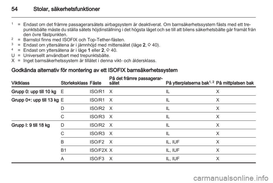 OPEL MERIVA 2011.5  Instruktionsbok 