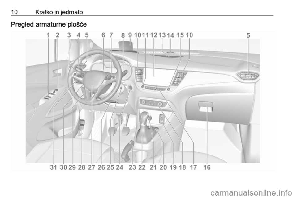 OPEL CROSSLAND X 2018.5 Uporabniški priročnik 10Kratko in jedrnatoPregled armaturne plošče OPEL CROSSLAND X 2018.5 Uporabniški priročnik 10Kratko in jedrnatoPregled armaturne plošče
