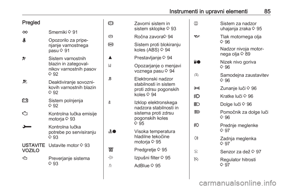 OPEL CROSSLAND X 2019  Uporabniški priročnik Instrumenti in upravni elementi85PregledOSmerniki 3 91XOpozorilo za pripe‐
njanje varnostnega
pasu  3 91vSistem varnostnih
blazin in zategoval‐
nikov varnostnih pasov
3  92VDeaktiviranje sovozni�