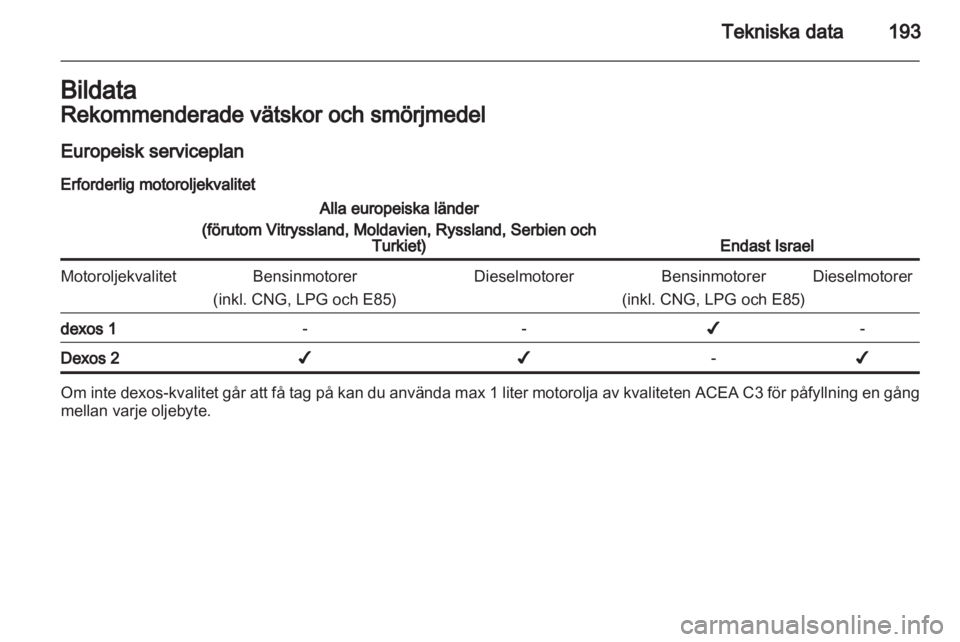 OPEL MERIVA 2012  Instruktionsbok 