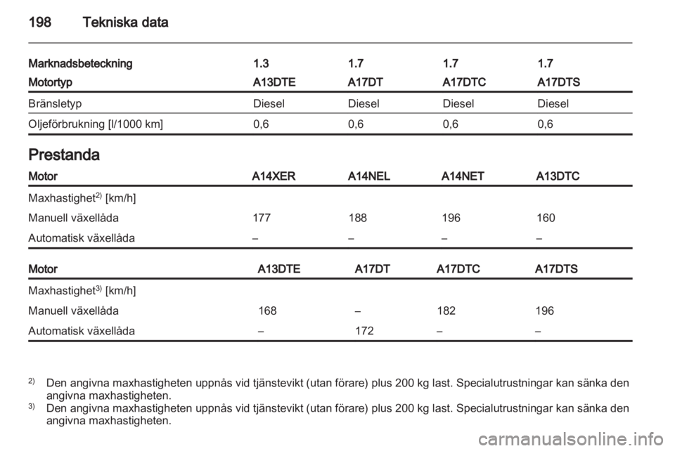 OPEL MERIVA 2012  Instruktionsbok 