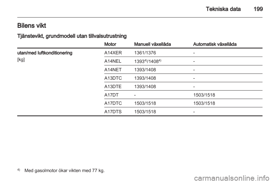 OPEL MERIVA 2012 Instruktionsbok OPEL MERIVA 2012 Instruktionsbok