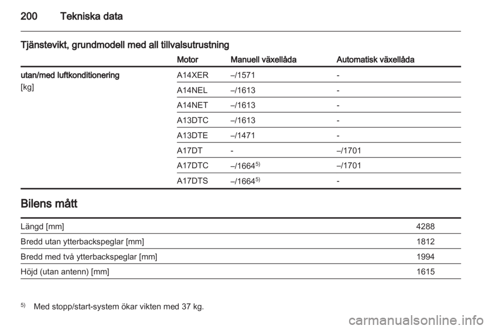 OPEL MERIVA 2012 Instruktionsbok OPEL MERIVA 2012 Instruktionsbok