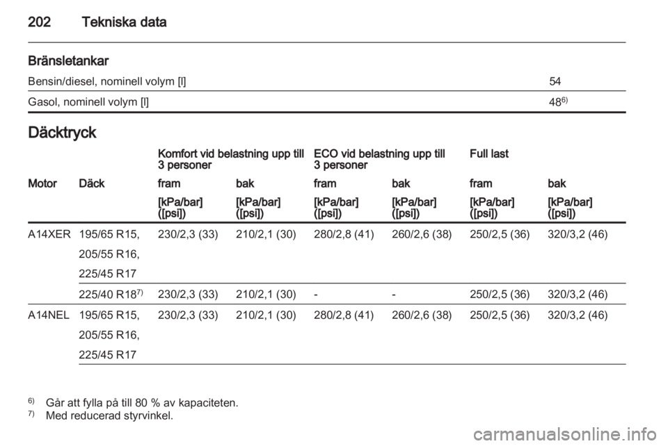 OPEL MERIVA 2012 Instruktionsbok OPEL MERIVA 2012 Instruktionsbok