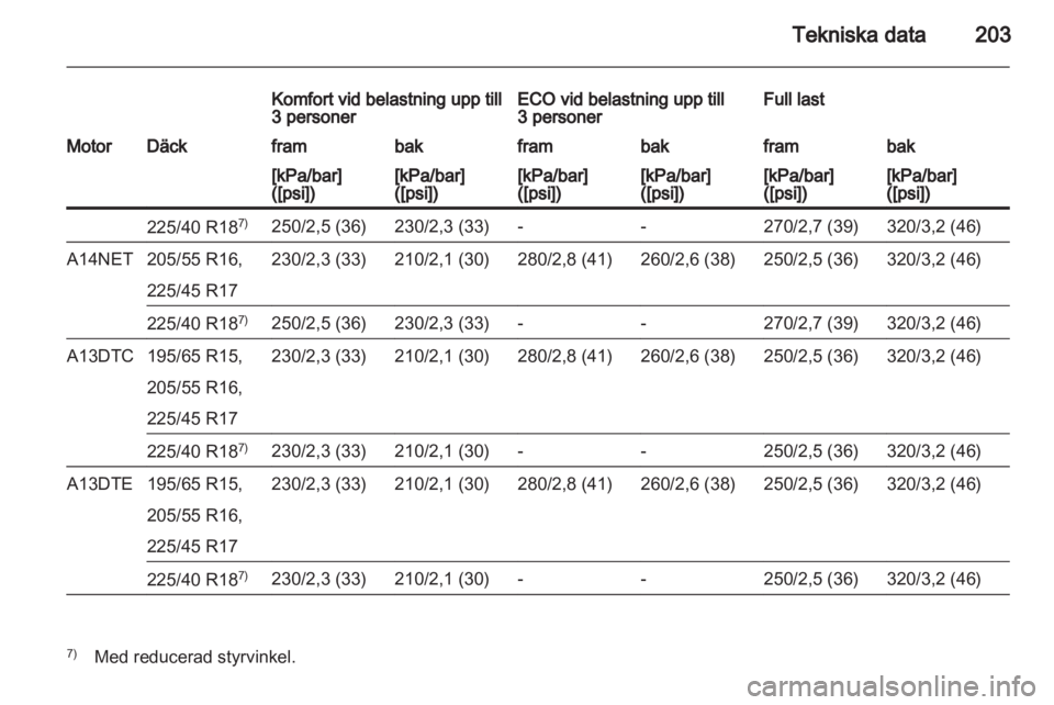 OPEL MERIVA 2012 Instruktionsbok OPEL MERIVA 2012 Instruktionsbok