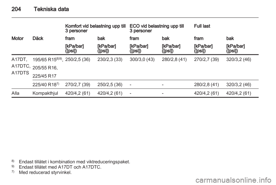 OPEL MERIVA 2012 Instruktionsbok OPEL MERIVA 2012 Instruktionsbok