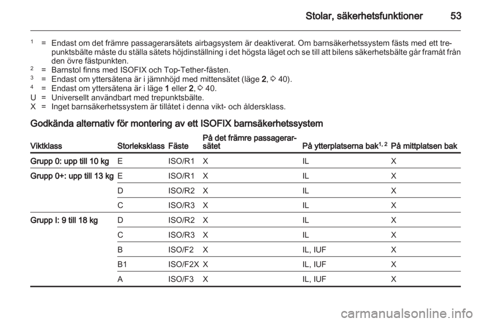OPEL MERIVA 2012 Instruktionsbok OPEL MERIVA 2012 Instruktionsbok
