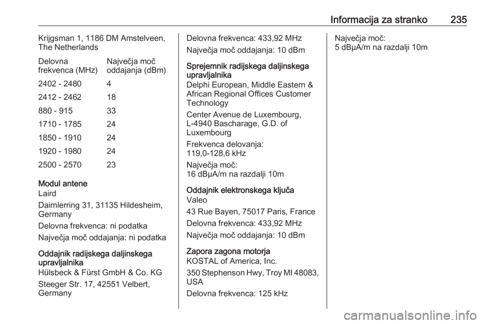 OPEL CROSSLAND X 2019.75 Uporabniški priročnik Informacija za stranko235Krijgsman 1, 1186 DM Amstelveen,
The NetherlandsDelovna
frekvenca (MHz)Največja moč
oddajanja (dBm)2402 - 248042412 - 246218880 - 915331710 - 1785241850 - 1910241920 - 19802 OPEL CROSSLAND X 2019.75 Uporabniški priročnik Informacija za stranko235Krijgsman 1, 1186 DM Amstelveen,
The NetherlandsDelovna
frekvenca (MHz)Največja moč
oddajanja (dBm)2402 - 248042412 - 246218880 - 915331710 - 1785241850 - 1910241920 - 19802
