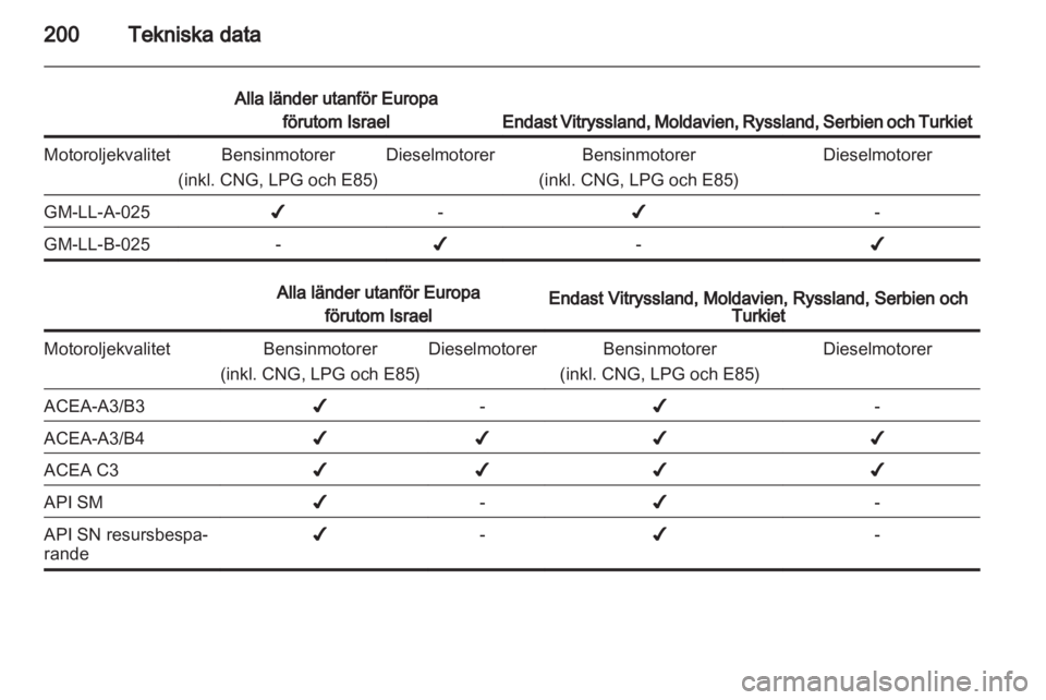 OPEL MERIVA 2012.5  Instruktionsbok 